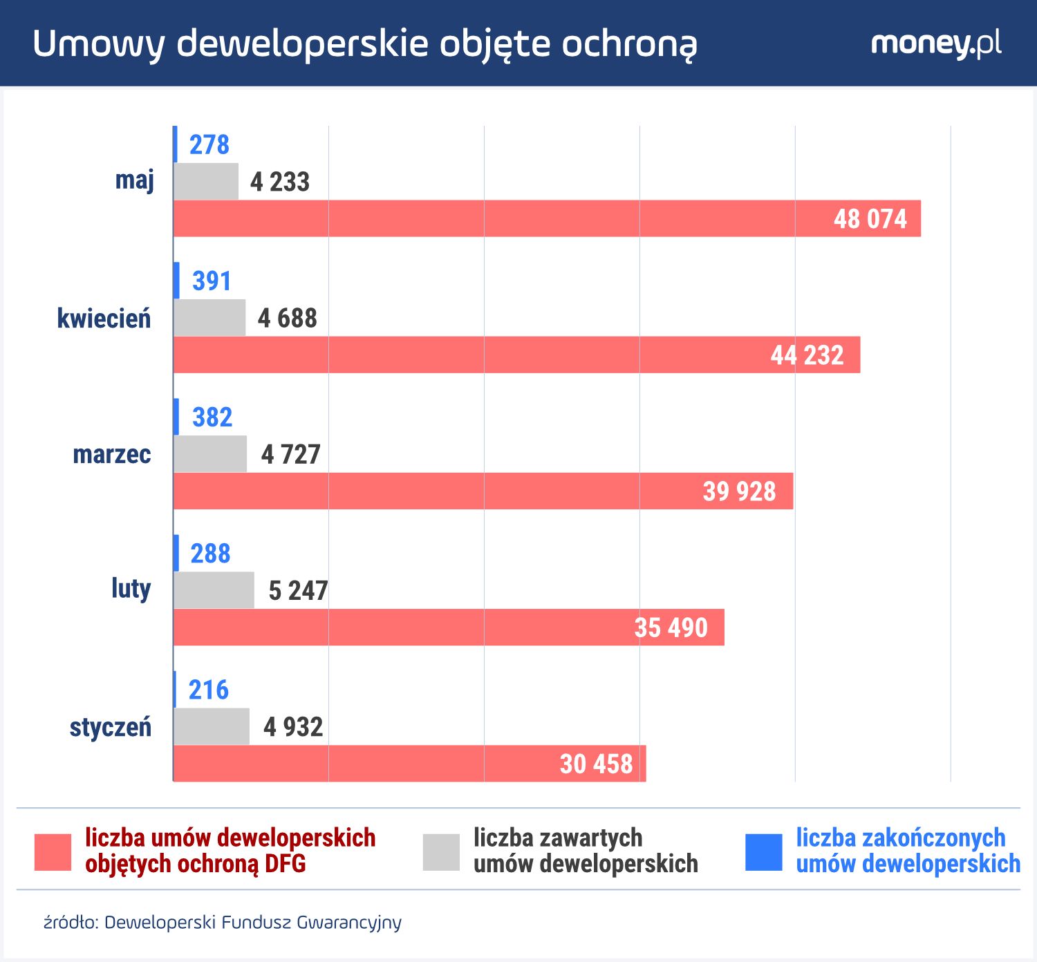 Dane za okres od stycznia do maja 2024 roku