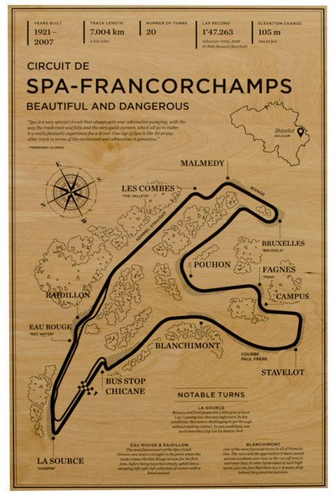 Spa Francorchamps