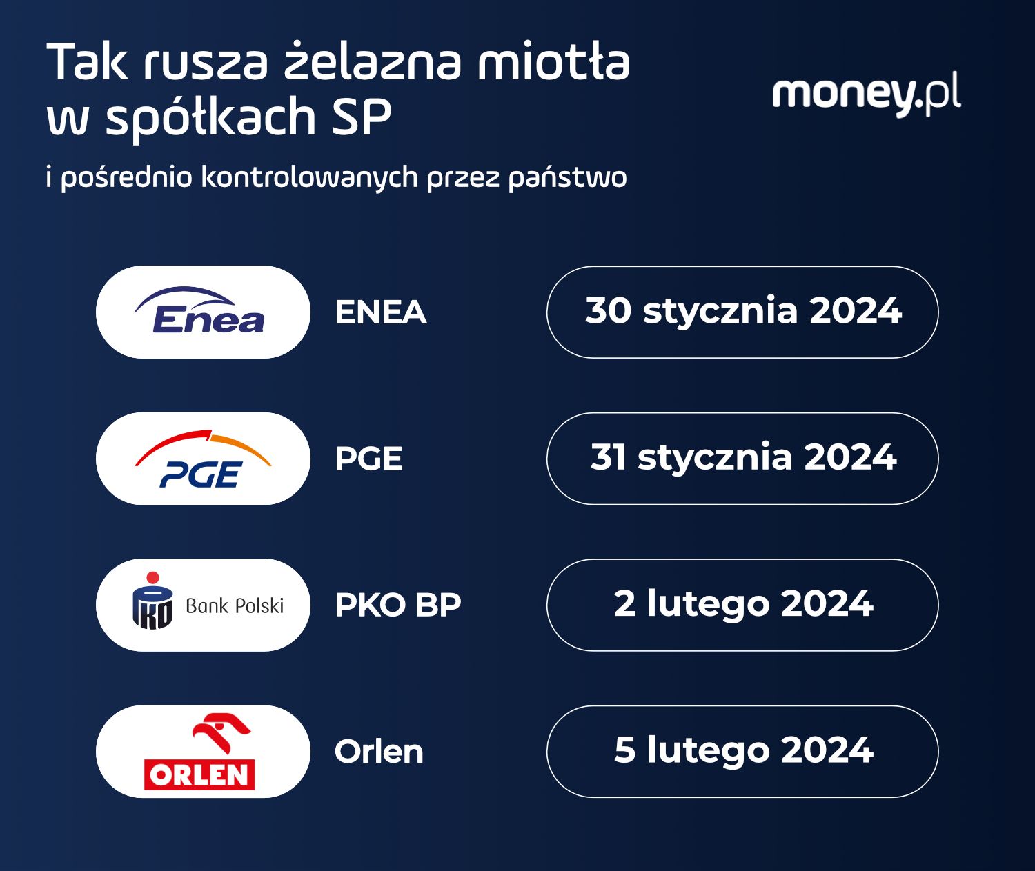 Terminy NWZA w najważniejszych państwowych spółkach