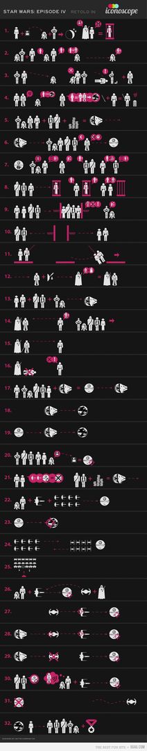 Gwiezdne Wojny infografika