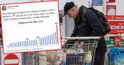 Fatalne prognozy KE. Inflacja w Polsce sięgnie 4,5 procent