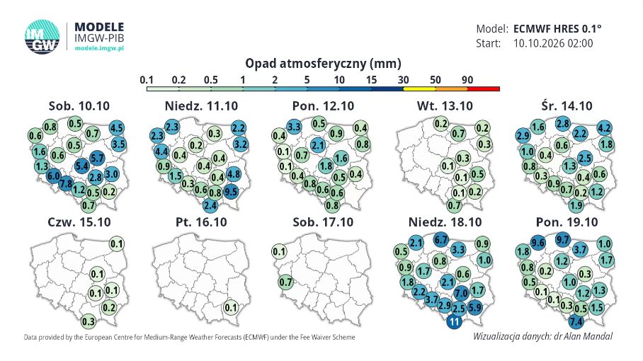Prognoza pogody na 10 dni