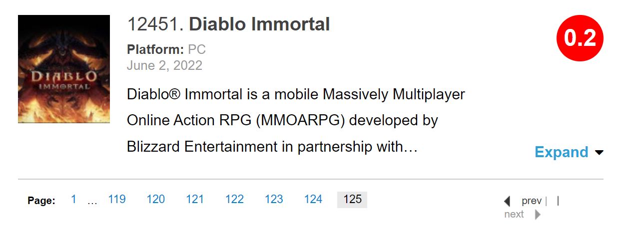Diablo Immortal na Metacritic, wersja na PC