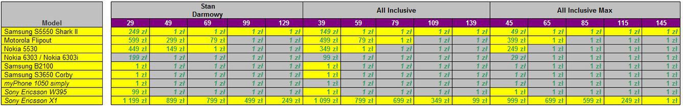 Play - Samsung Shark S5550 w ofercie i kolejne zmiany w cennikach 3