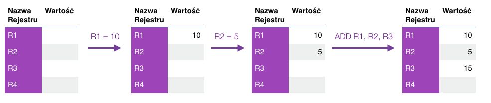 ART - największa zmiana w Androidzie od czasu Androida [cz. 2] 3