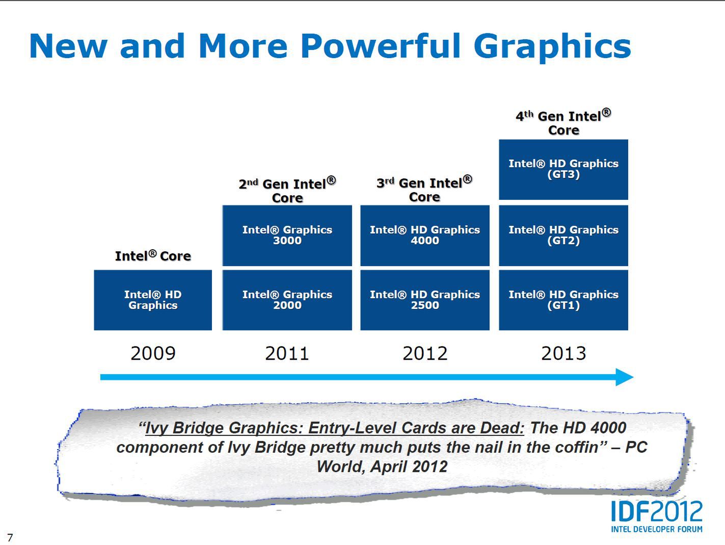 Intel Haswell – co wiadomo o procesorach Intel Core 4. generacji? Warto czekać? 11