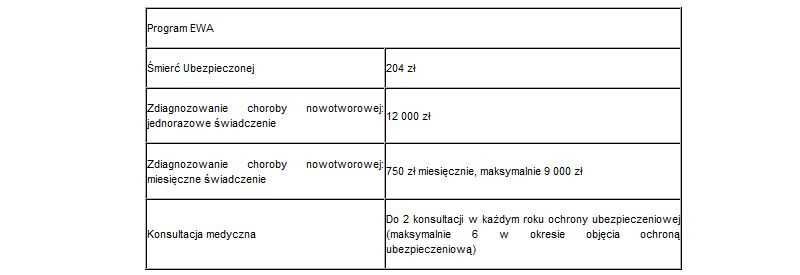 Co ciekawego zaproponowali dziś operatorzy? 4