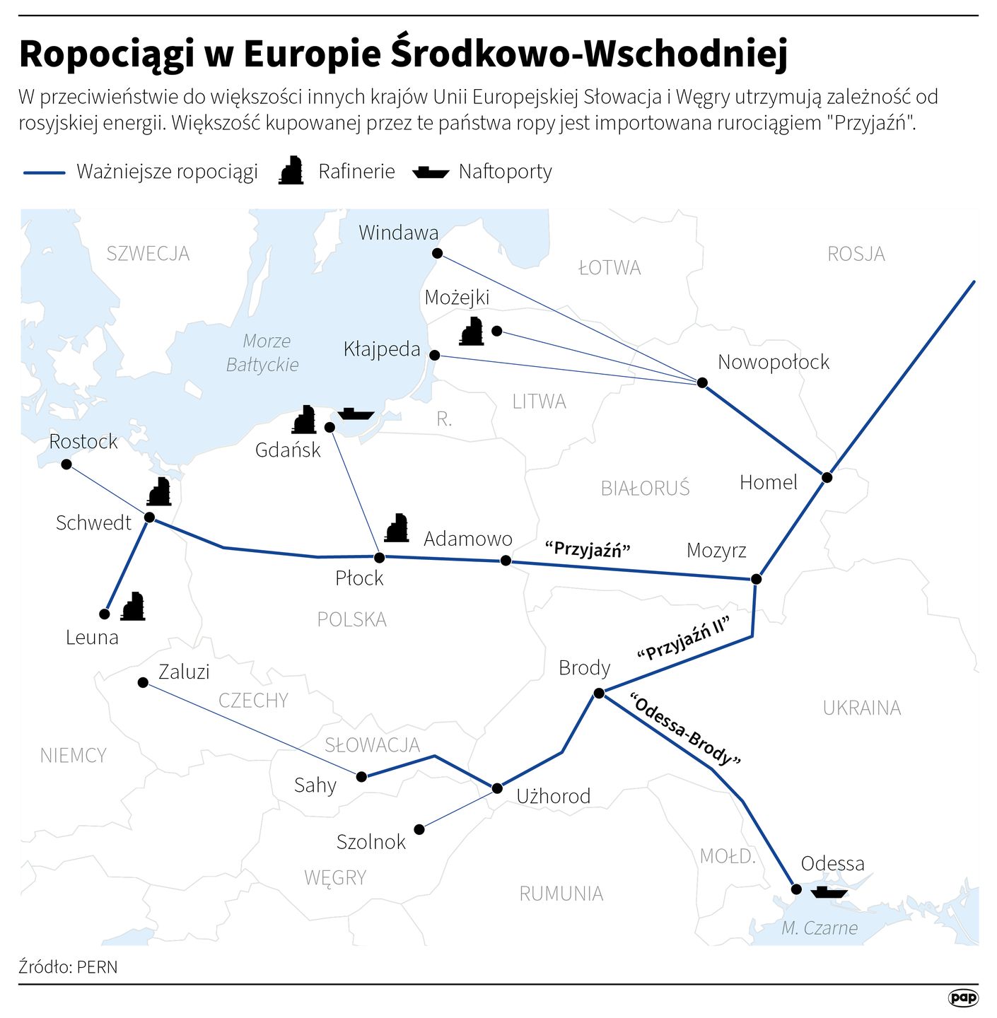 Rurociągi w Europie