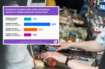 Ile powinien zarabiać kasjer? Polacy odpowiedzieli