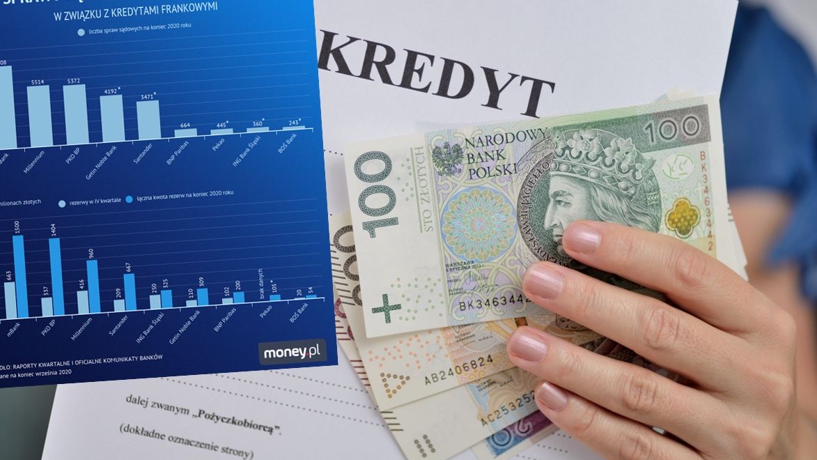 Banki, frankowicze i wszyscy klienci chcieliby już zamknąć sprawę kredytów frankowych.