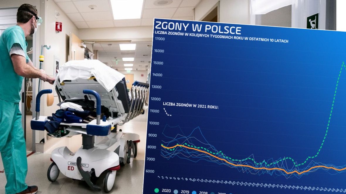 Koronawirus wciąż zabija Polaków. Początek roku przyniósł już 8,5 tys. nadmiarowych zgonów