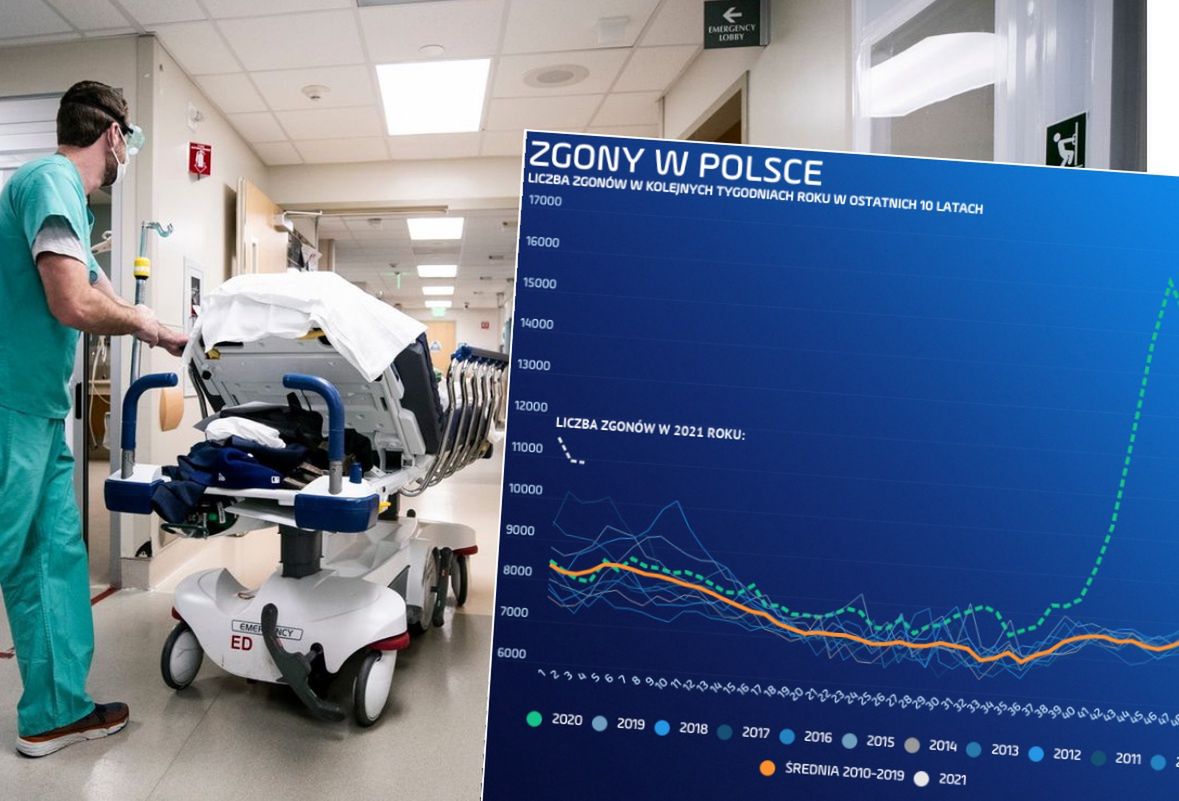 Koronawirus wciąż zabija Polaków. Początek roku przyniósł już 8,5 tys. zgonów więcej niż w analogicznym czasie w poprzednich latach.