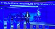 TVP pokazała sondaż. Widzowie nie mogli uwierzyć własnym oczom