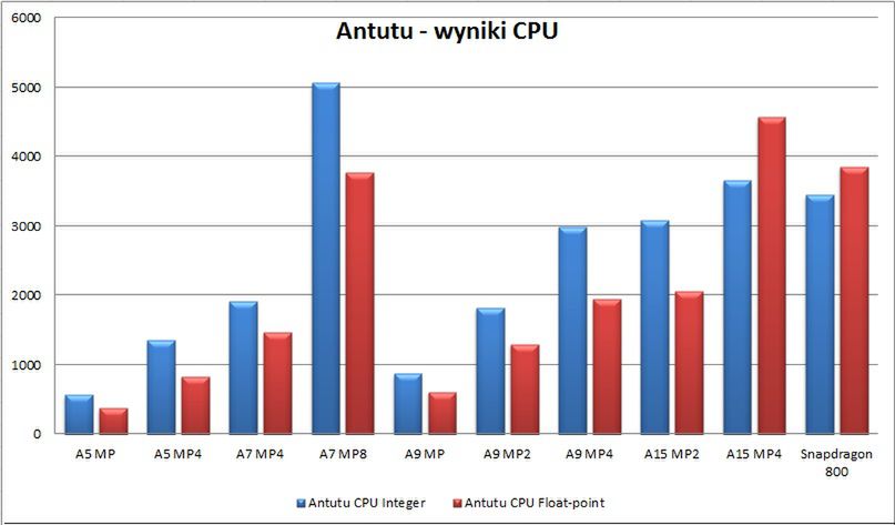 Smartfon szyty na miarę 11