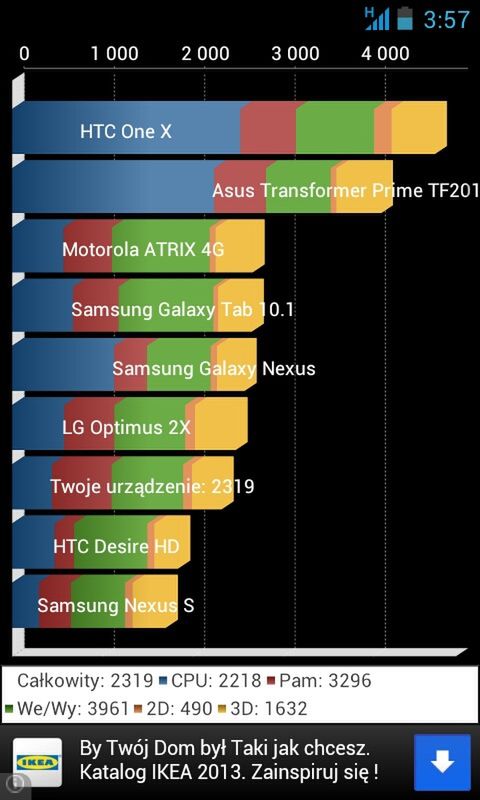 Prestigio Multiphone PAP4300 DUO - test 8