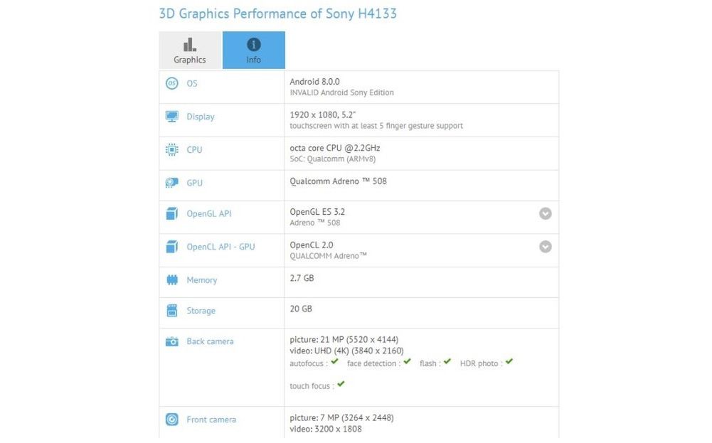 Wycieka Xperia, która zostanie wprowadzona w 2018 roku 2