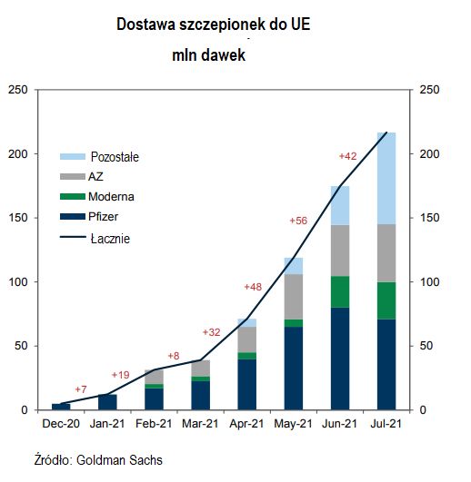 Dostawa szczepionek do UE 
