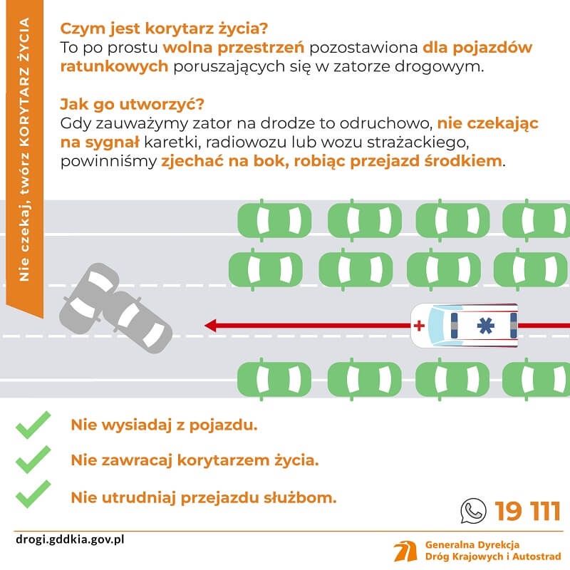 Korytarz życia infografika