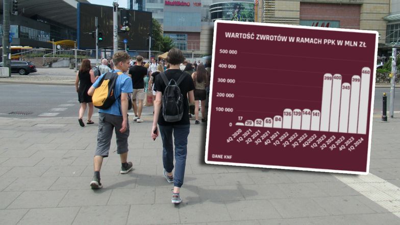 Wypłacono 460 mln zł. Zwroty w PPK nadal kuszą