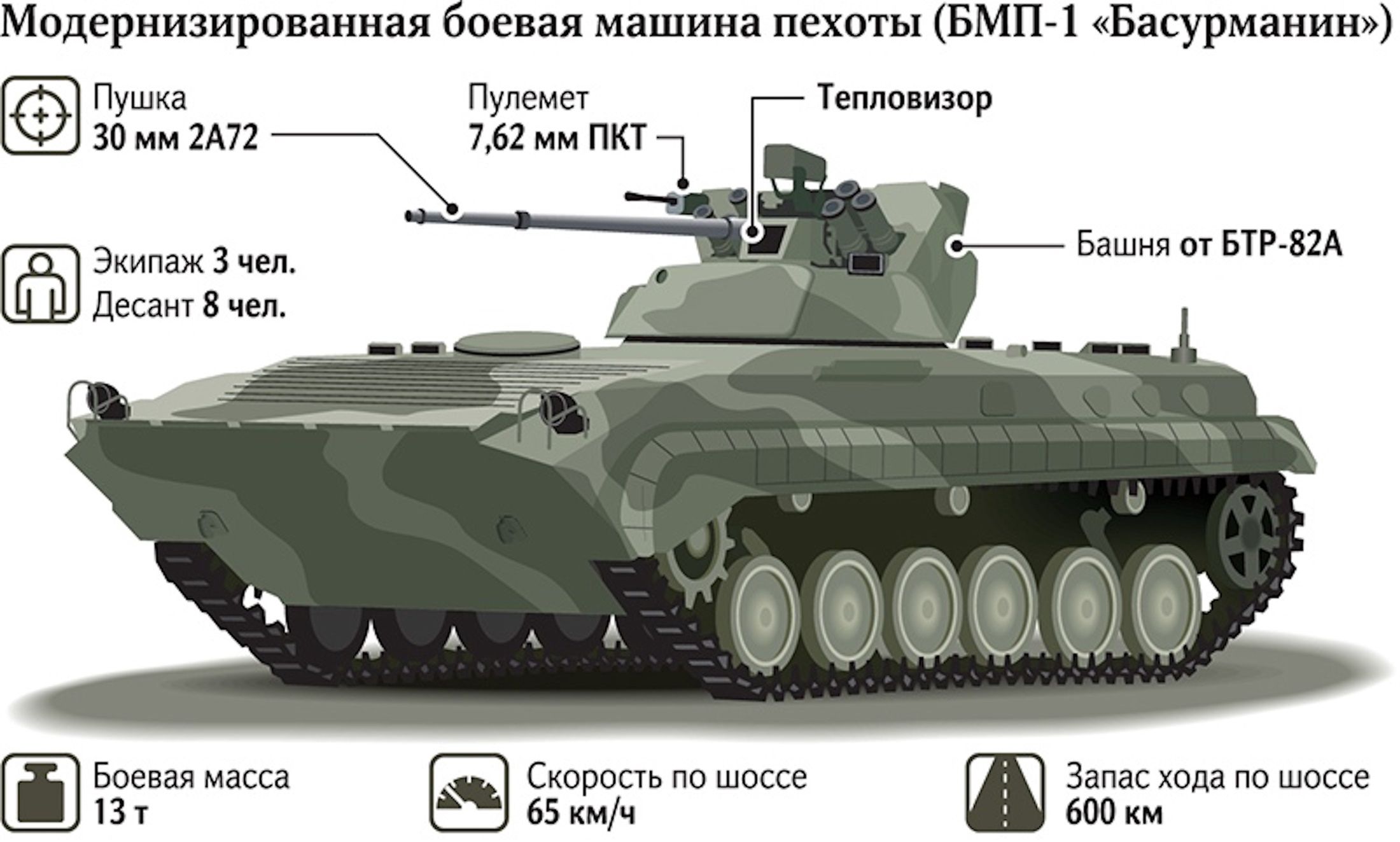 BMP-1AM - materiały informacyjne producenta