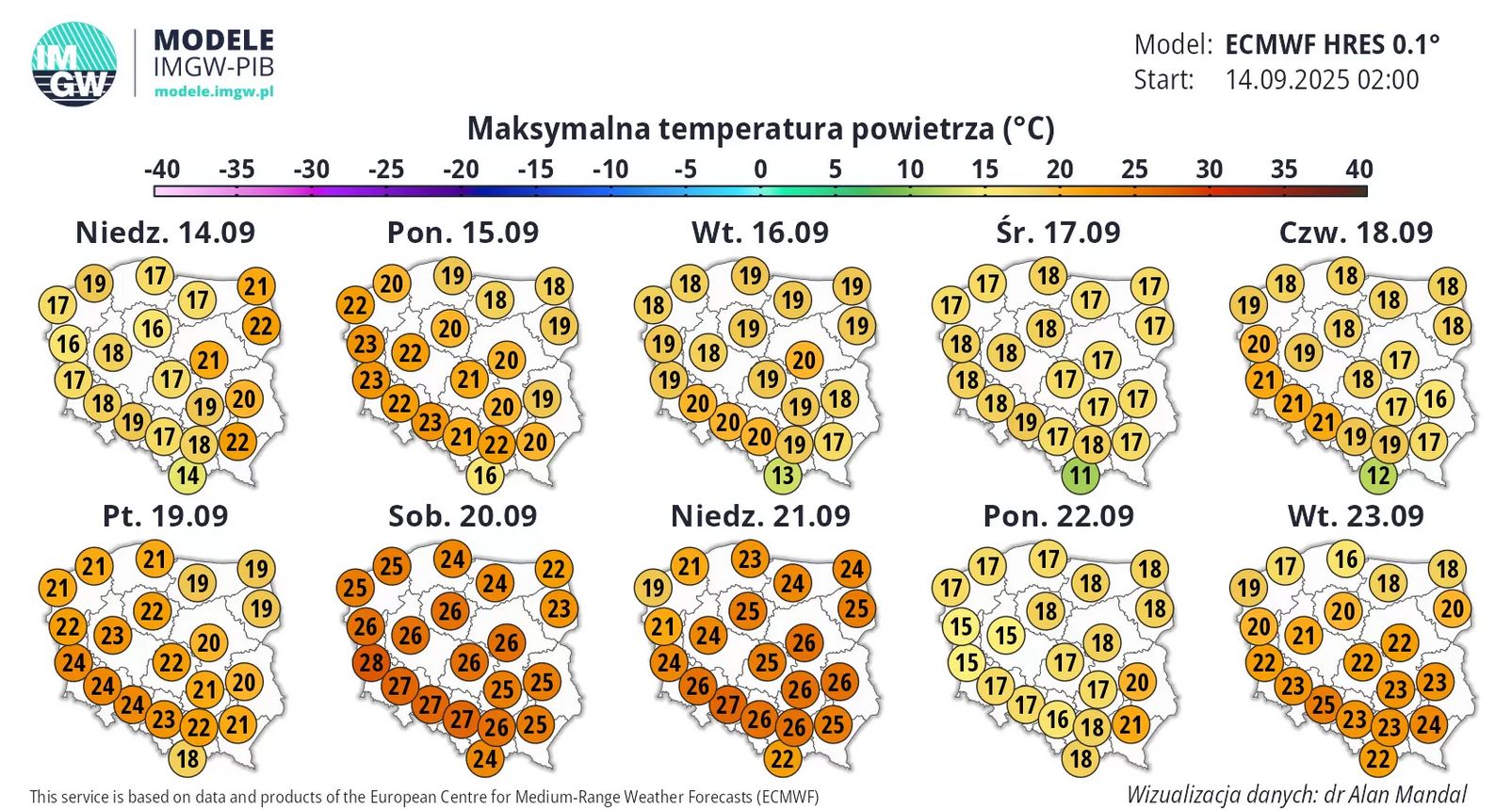 Prognoza temperatury na 14 dni