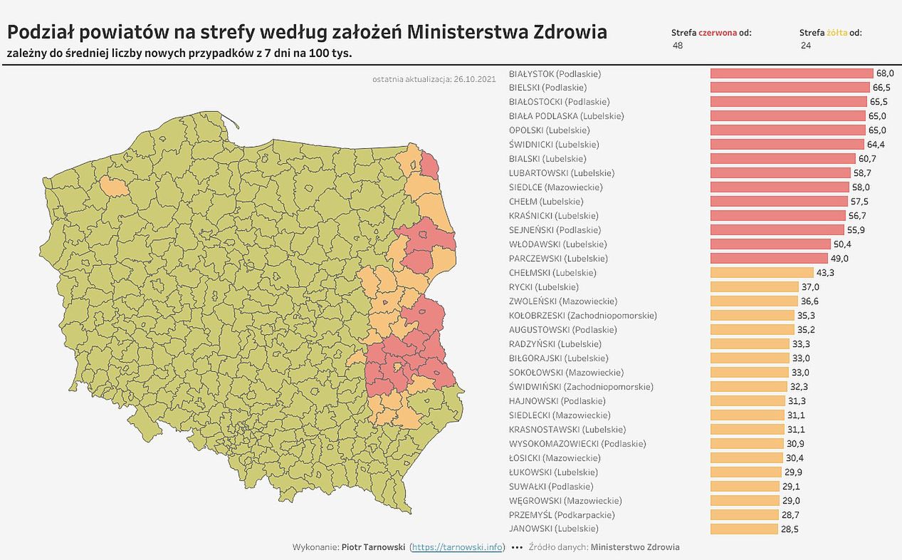 Minister zdrowia Adama Niedzielski ustalił kryteria dla żółtych i czerwonych stref  zagrożenia epidemią. Choć spełnia je kilkadziesiąt powiatów na wschodzie kraju, to decyzji o obostrzeniach nadal nie ma 