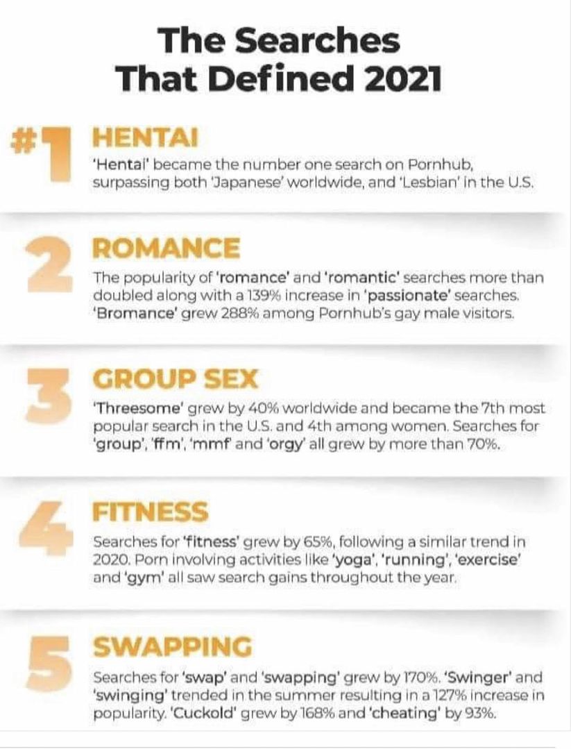 Sceen strony Pornhub - ranking najczęściej wyszukiwanych haseł