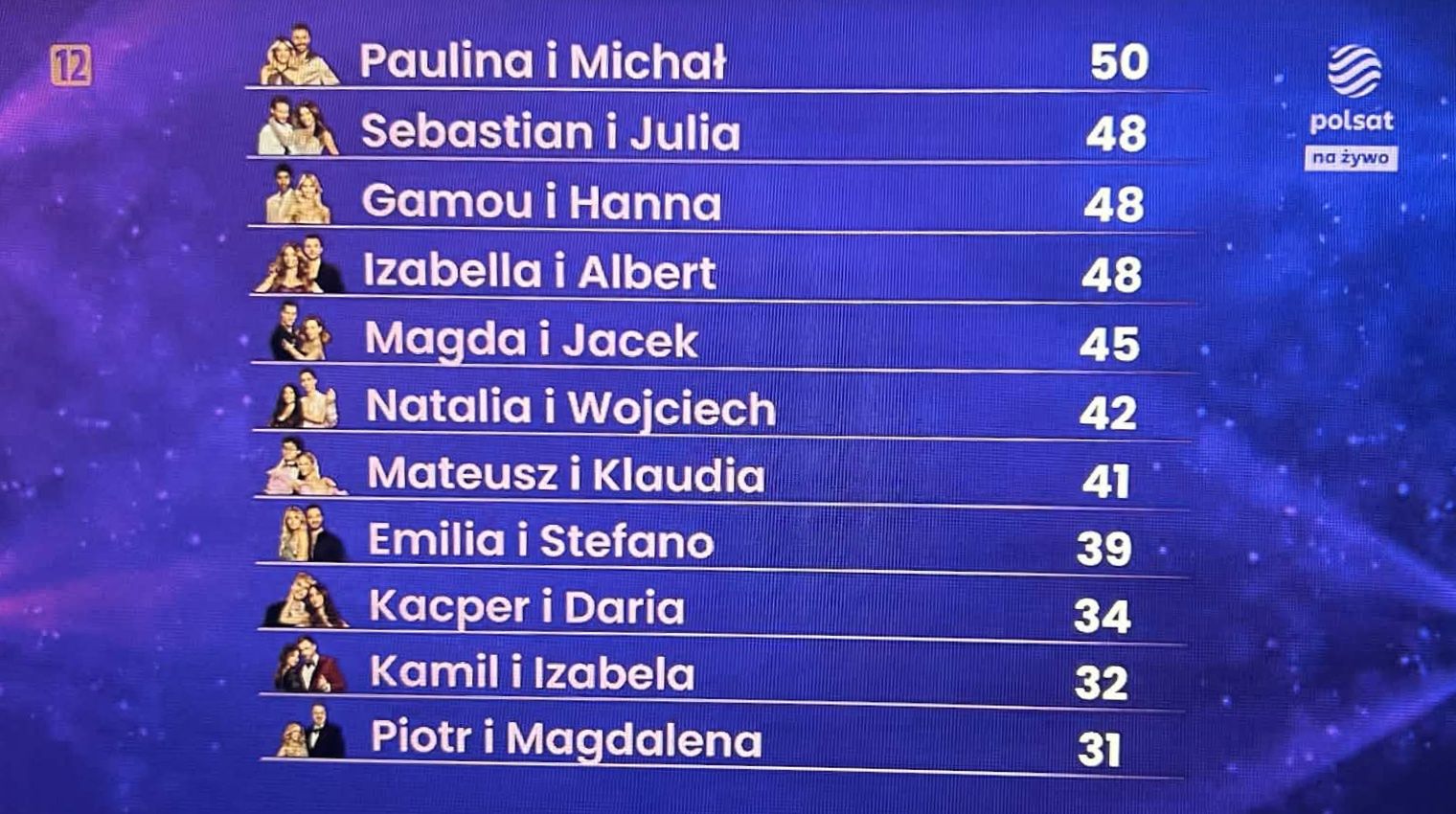 Oceny jurorów w trzecim odcinku "Tańca z gwiazdami"