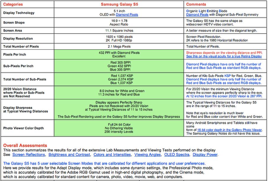 Galaxy S5 - smartfon z najlepszym ekranem 2