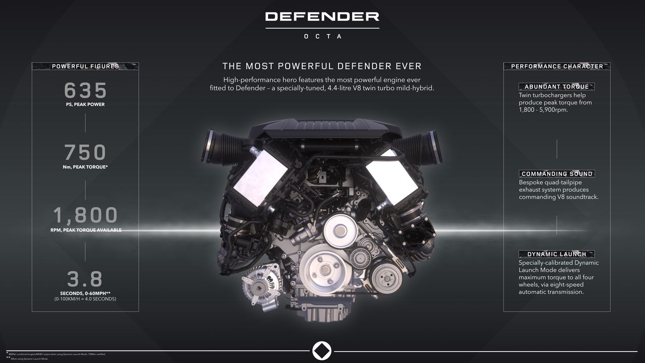 Engine of the Defender Octa