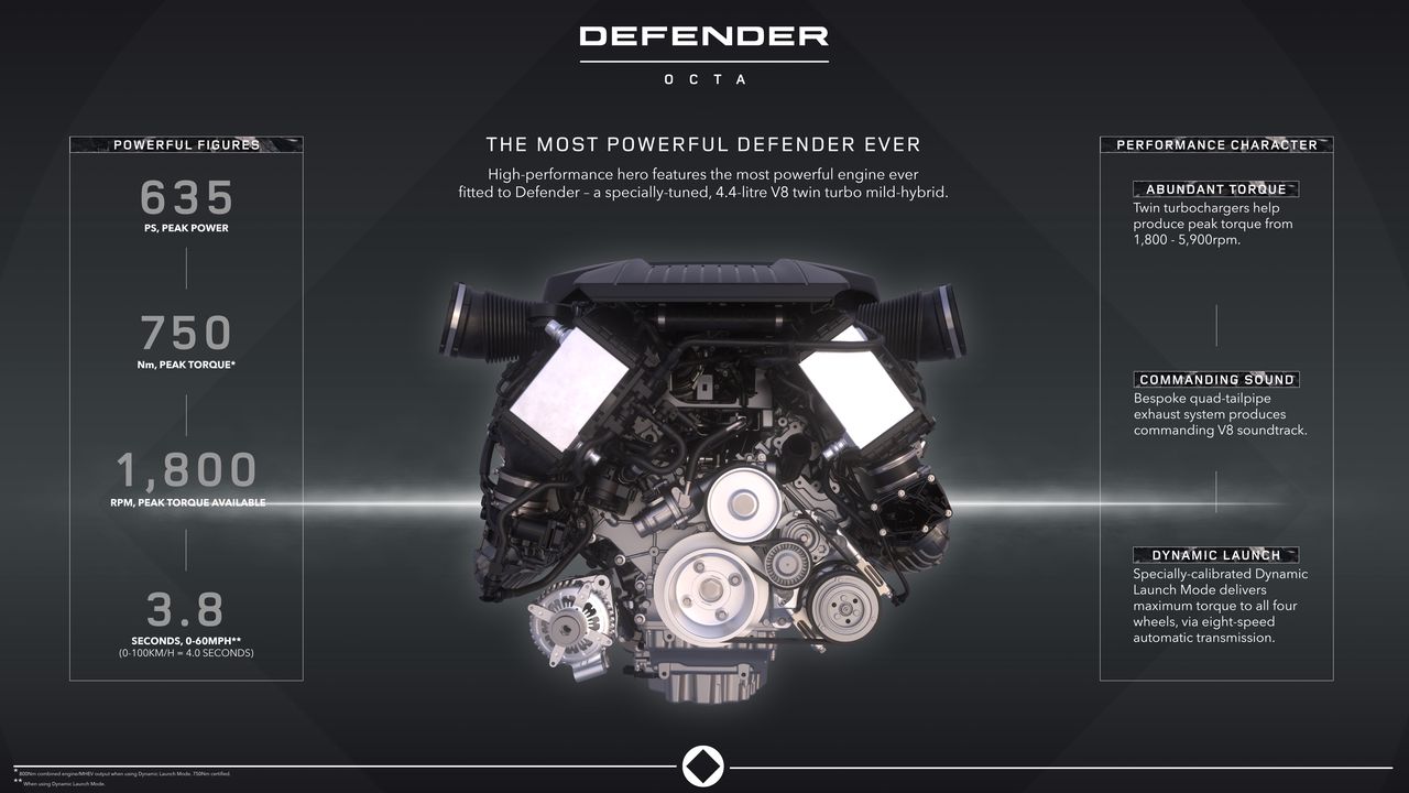 The engine of Defender Octa