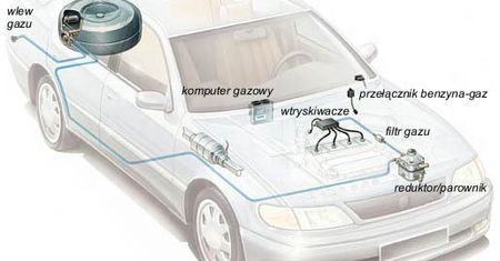 Sekwencyjna instalacja gazowa - działanie i usterki