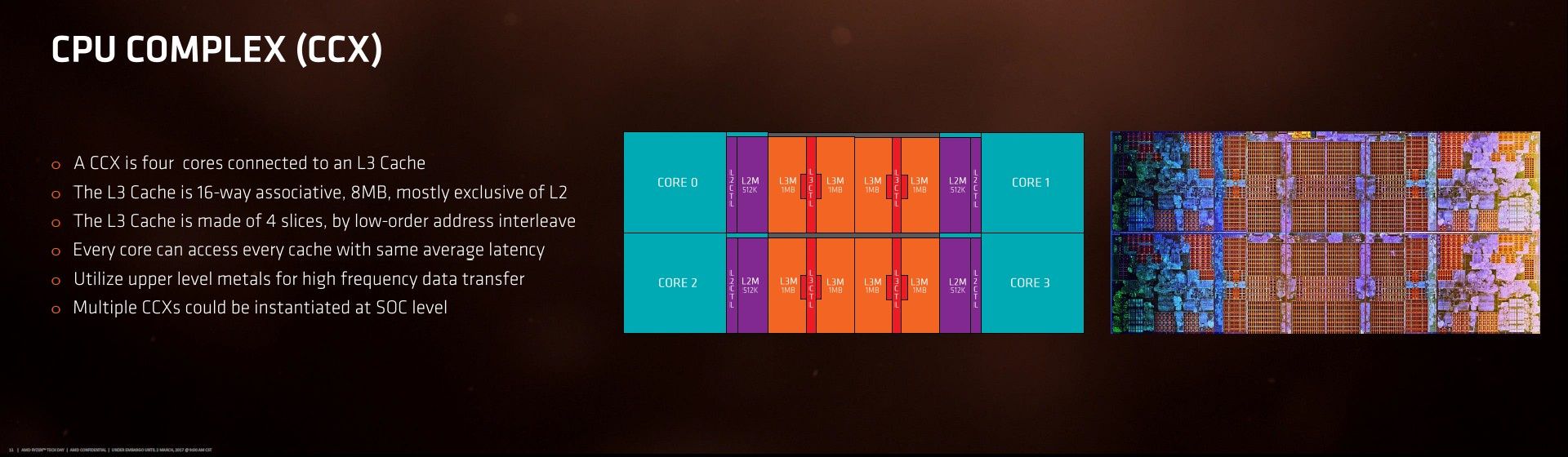 AMD CCX