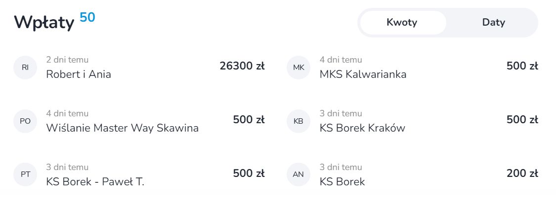 Wpłata od Ani i Roberta zakończyła zbiórkę.