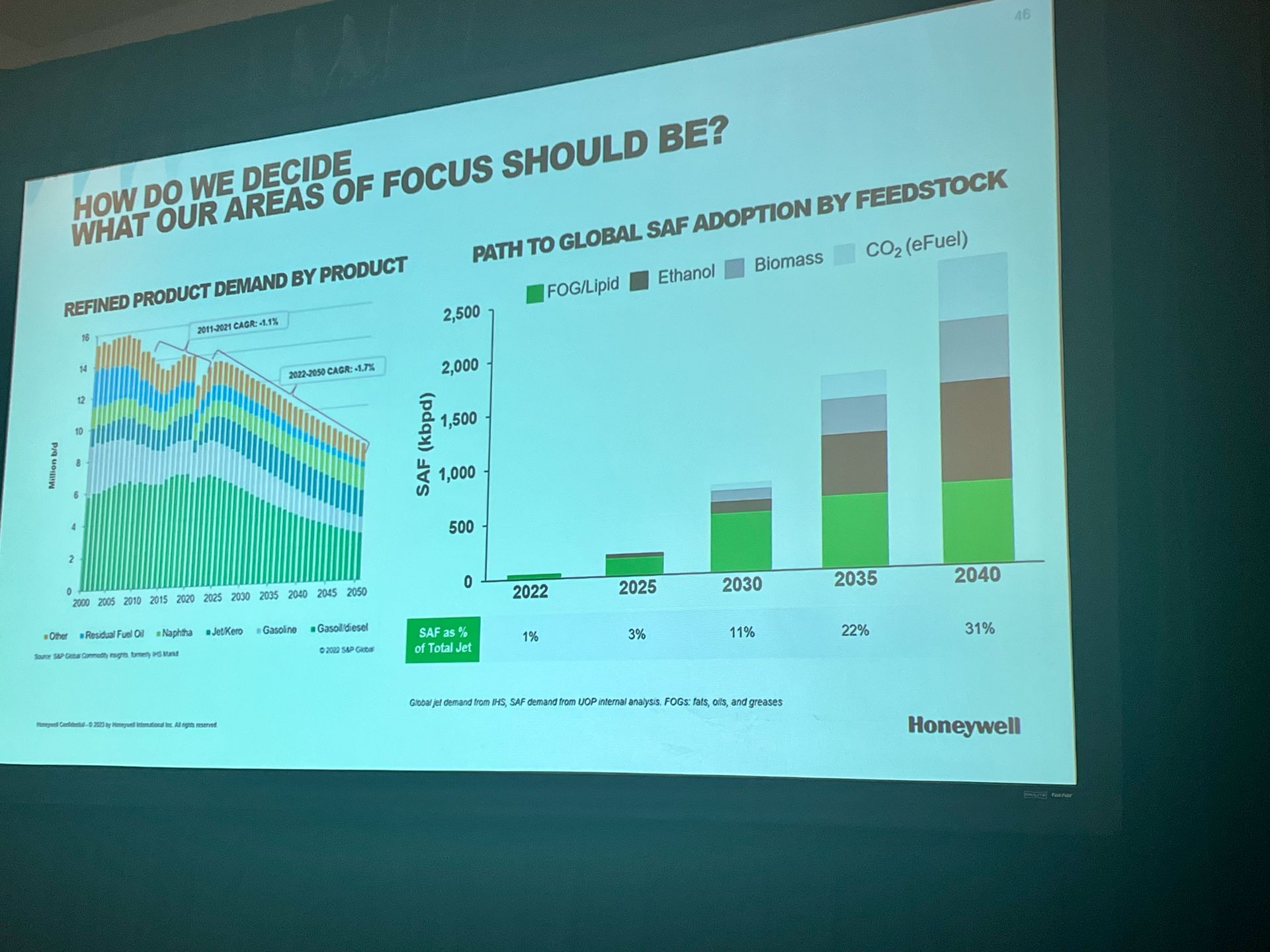 Wykres po prawej stronie pokazuje udział produkcji SAF z oleju i tłuszczów (kolor zielony). Od 2030 r. pozostanie na mniej więcej tym samym poziomie