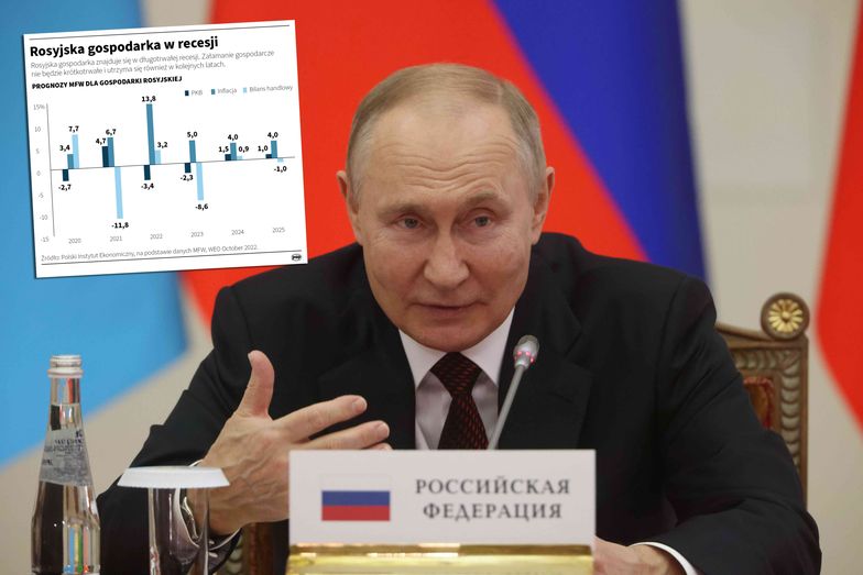 Gospodarka Rosji drży w posadach. Prognozy nie pozostawiają złudzeń