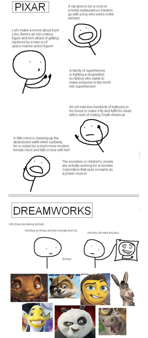 Jaka jest różnica między Pixarem a Dreamworks? 2