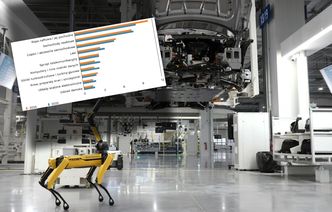 Ropa i samochody hitami polskiego importu. Nowe dane