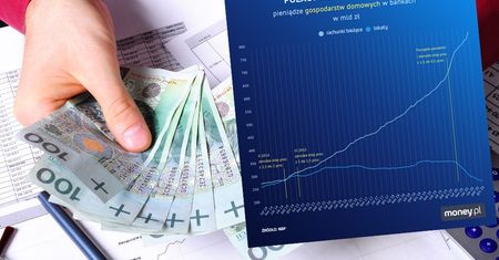 To już agonia lokat. Polacy uciekają jak najdalej
