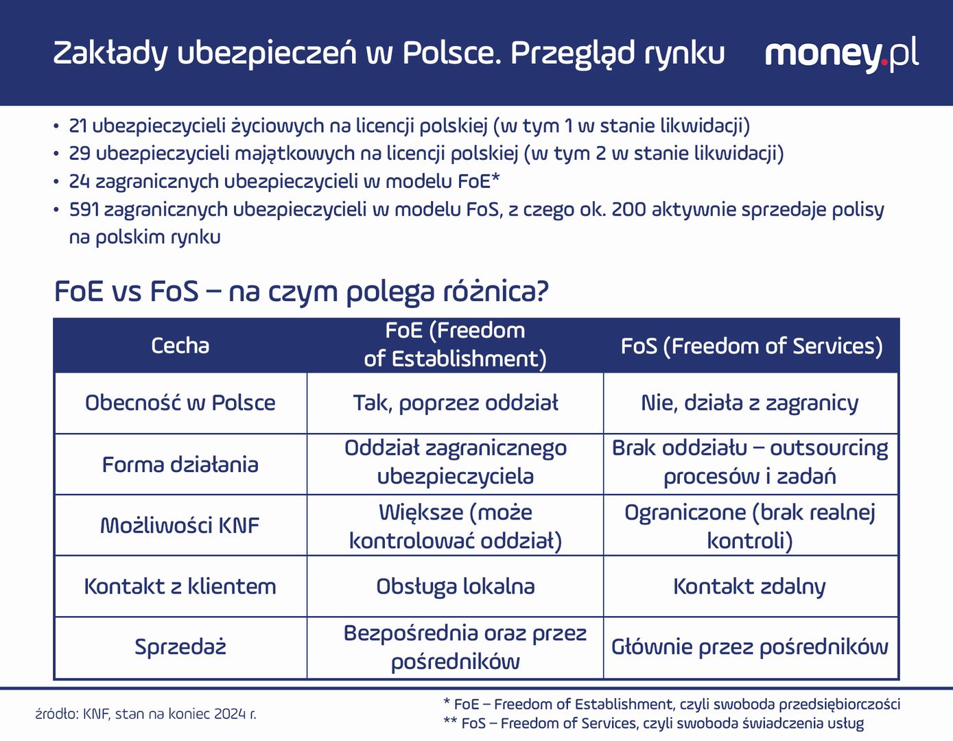 Zakłady Ubezpieczeniowe w Polsce 