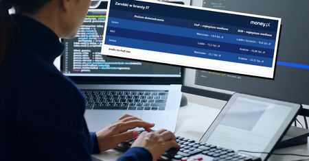 Branża IT odżywa. Zarobki sięgają nawet 32 tys. zł