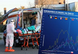 Koronawirus w Polsce i na świecie. Włochy, Hiszpania i Niemcy w coraz lepszej sytuacji