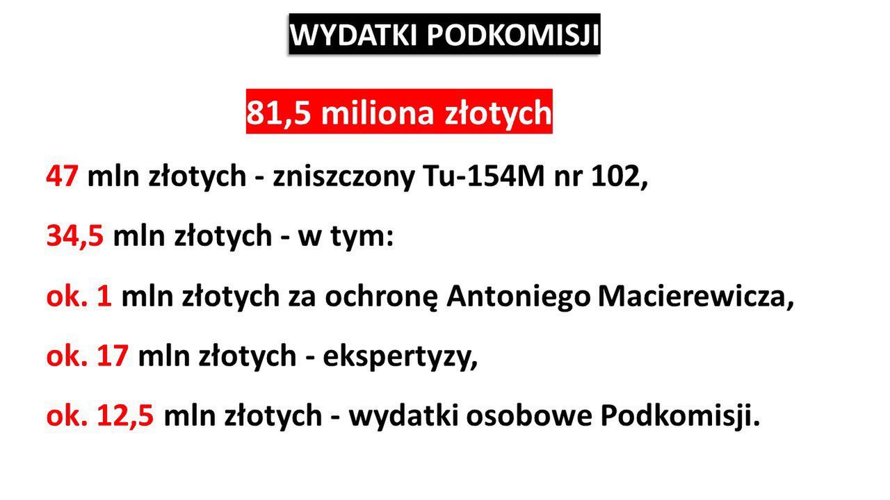 Wydatki podkomisji