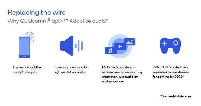 aptX Adaptive tworzony jest jako odpowiedź na potrzeby mobilnych graczy, którzy korzystają z bezprzewodowych słuchawek