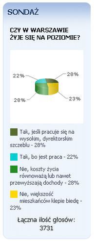 Jak przeżyć za minimalną pensję?