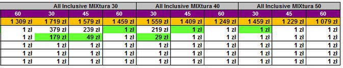 Play - rusza przedsprzedaż Sony Ericsson Xperia Play [cennik] 3