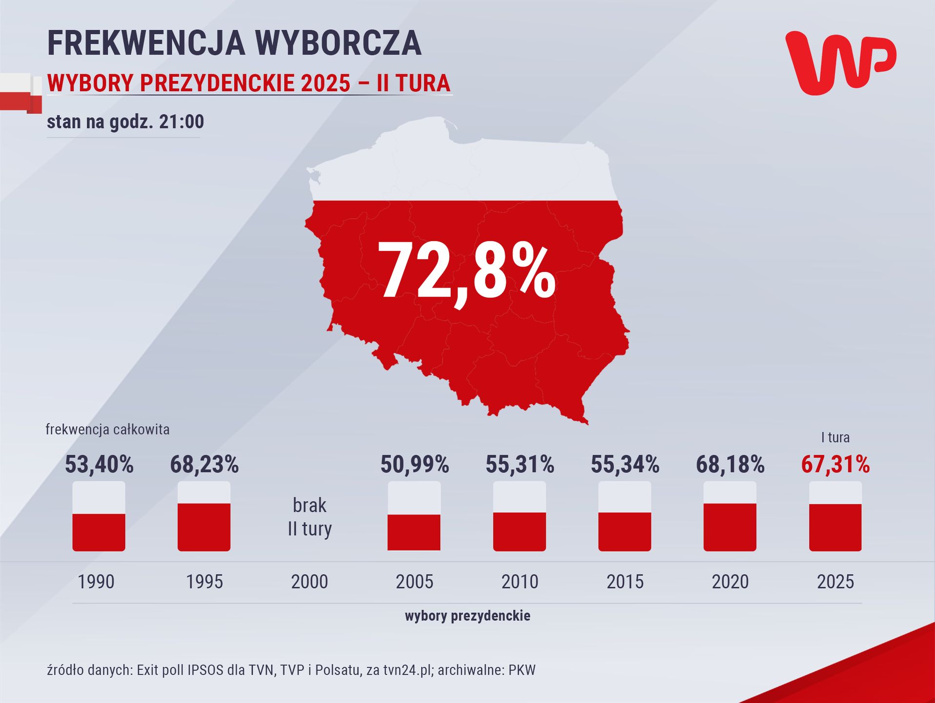 Frekwencja wyborcza