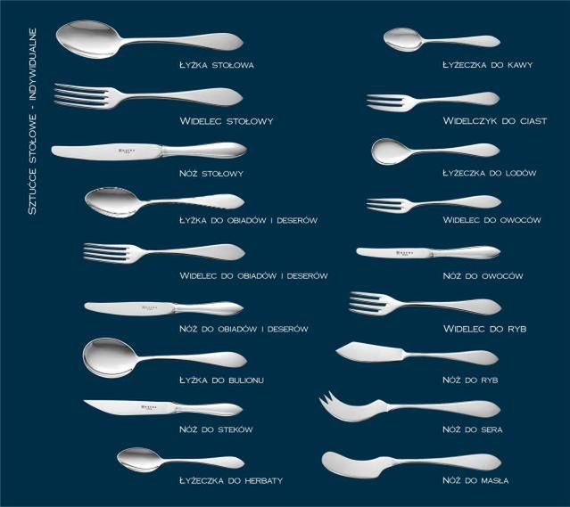 Do czego te sztućce, czyli o trudnej sztuce korzystania z noża i widelca