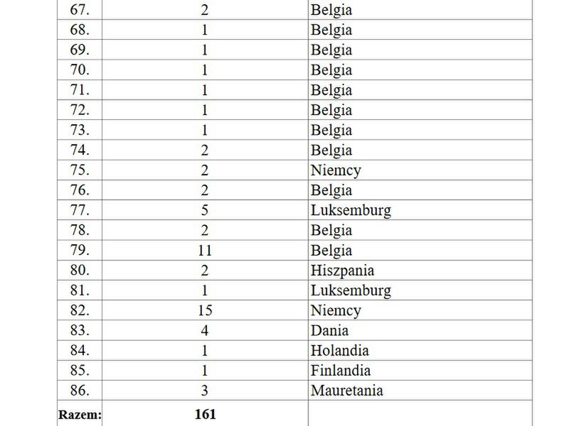 Większość wyjazdów odbyła się do Belgii, poza jednym, egzotycznym