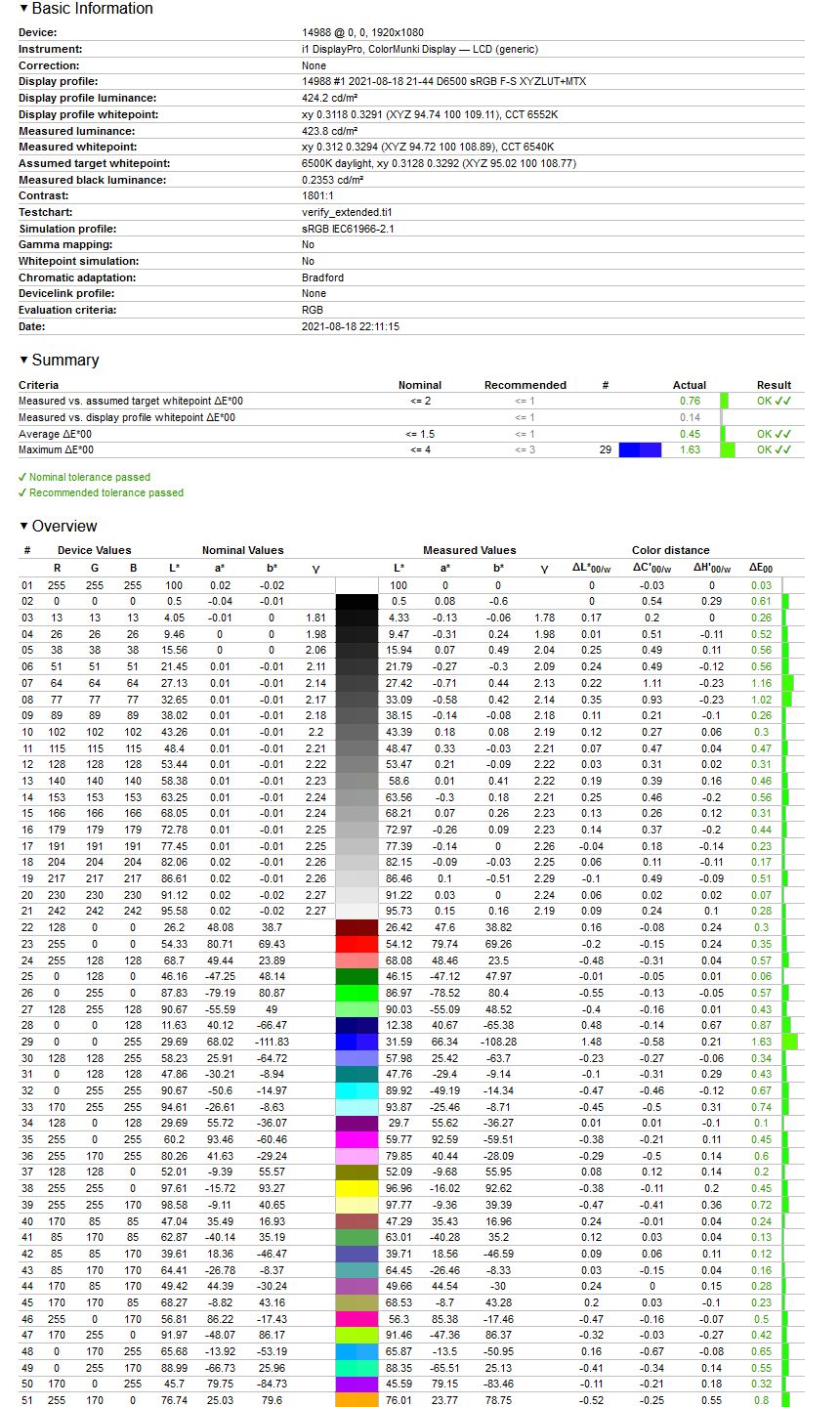 HP ENVY 13 - weryfikacja odwzorowania sRGB po kalibracji